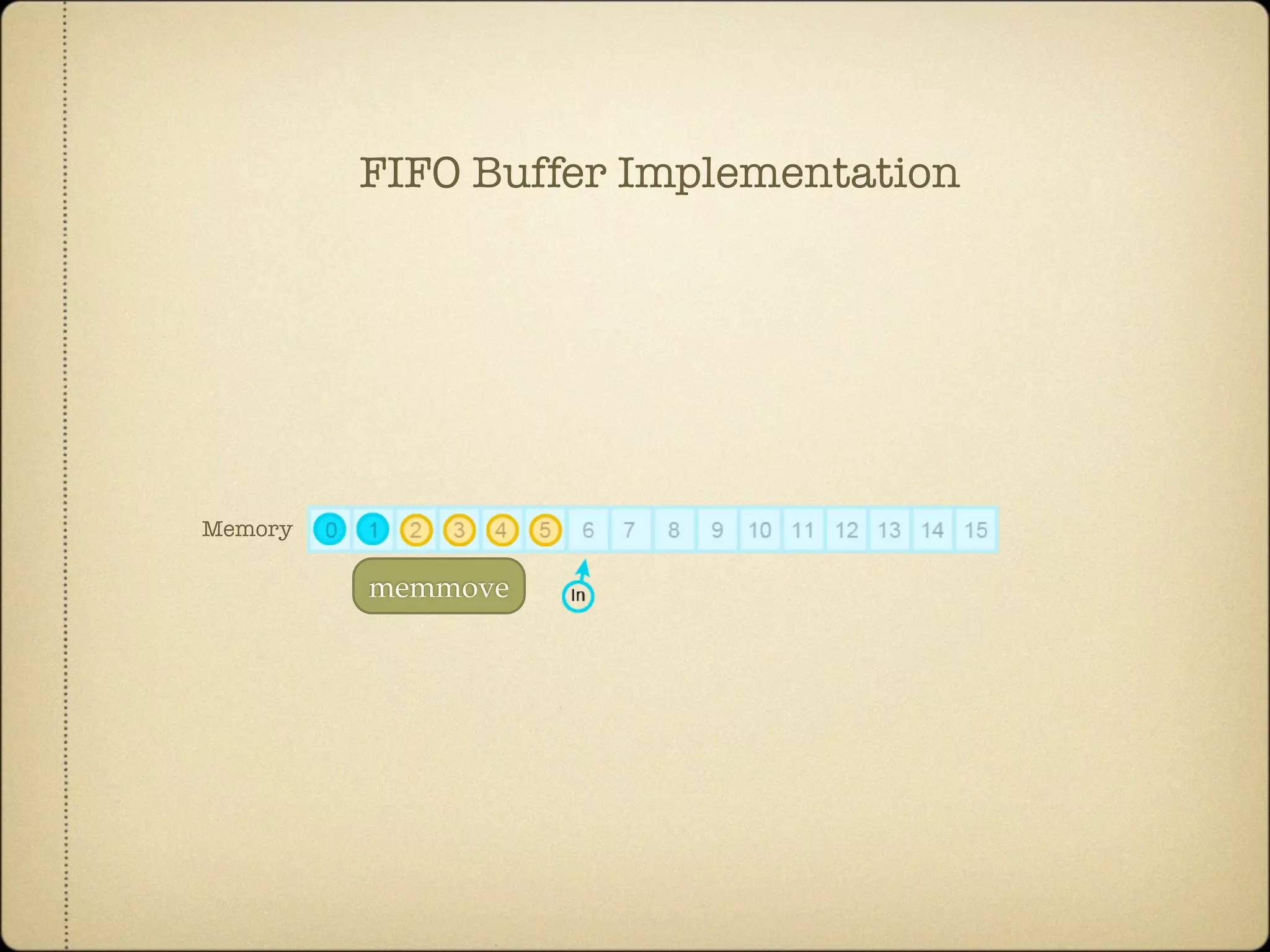 memmove
Memory
FIFO Buffer Implementation
 