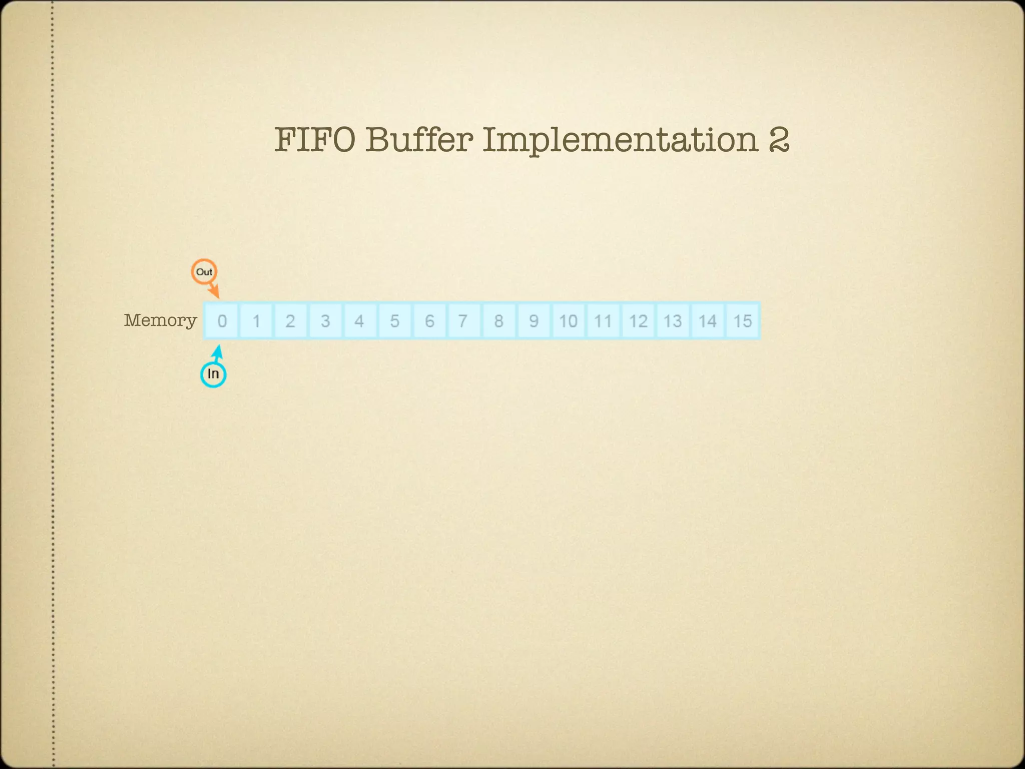 Memory
FIFO Buffer Implementation 2
 