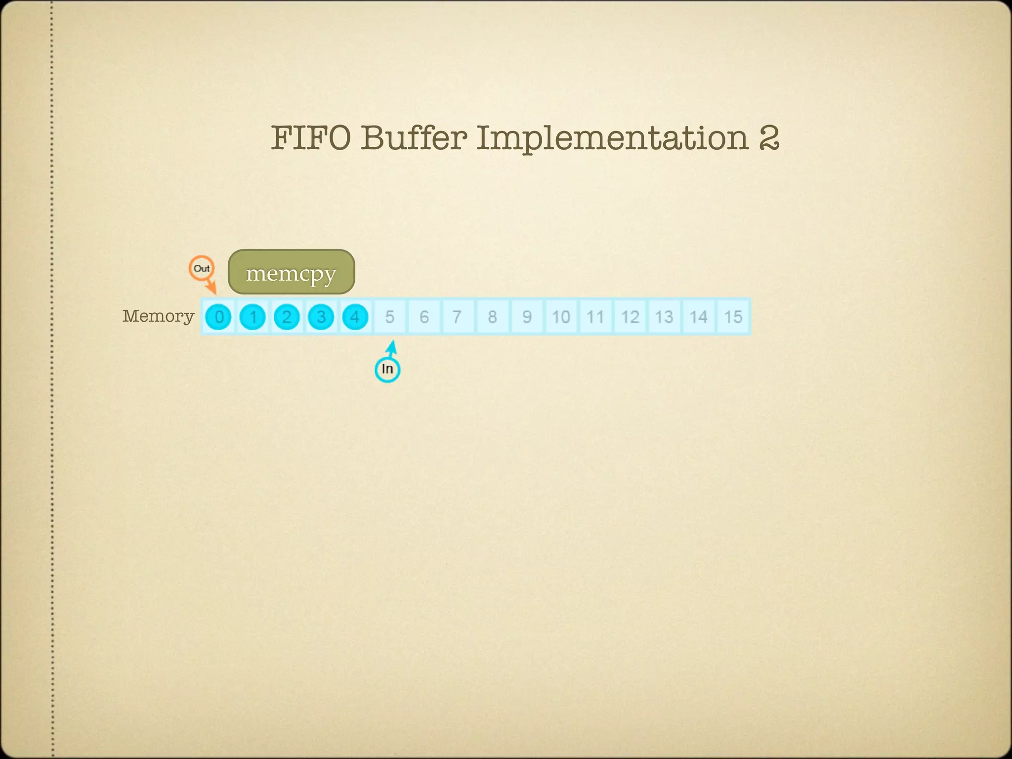 memcpy
Memory
FIFO Buffer Implementation 2
 