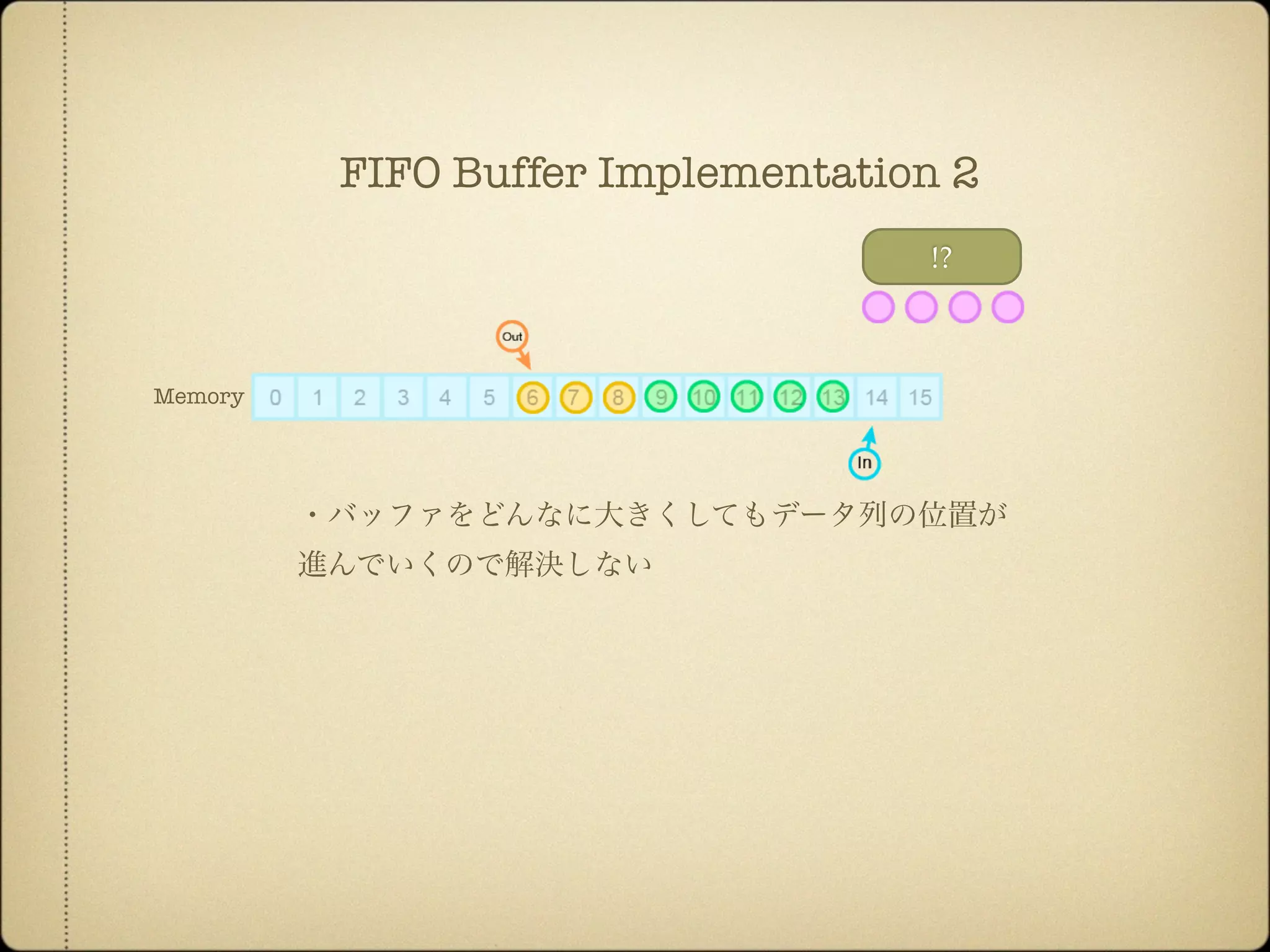!?
Memory
・バッファをどんなに大きくしてもデータ列の位置が
進んでいくので解決しない
FIFO Buffer Implementation 2
 