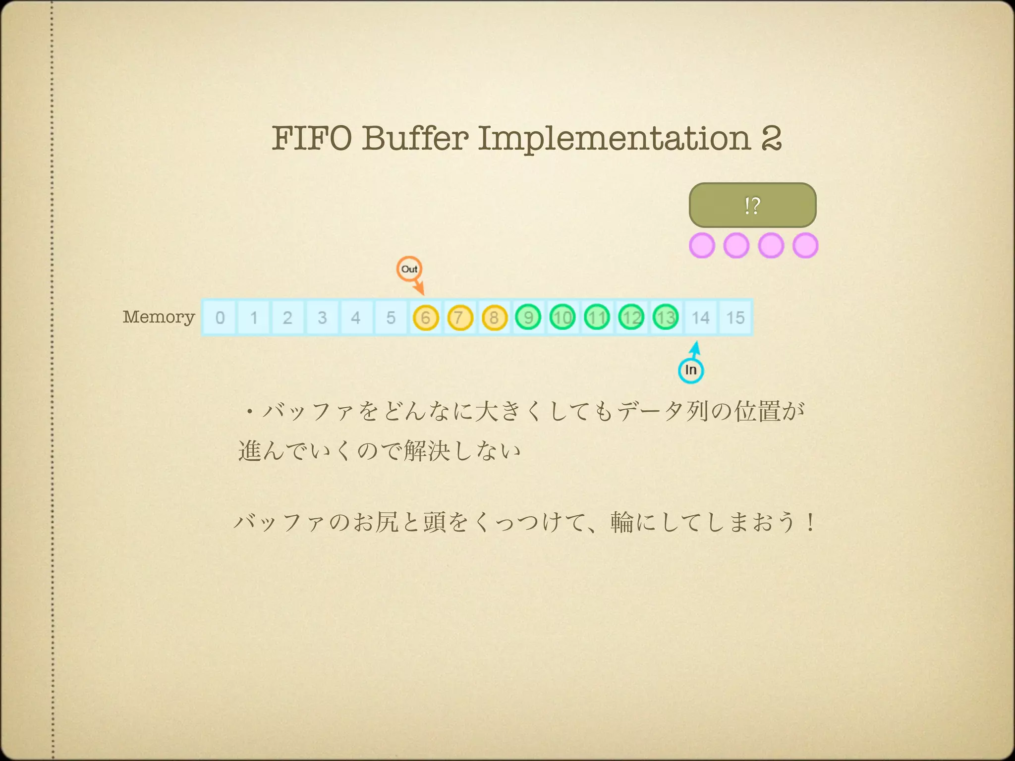 !?
Memory
・バッファをどんなに大きくしてもデータ列の位置が
進んでいくので解決しない
バッファのお尻と頭をくっつけて、輪にしてしまおう！
FIFO Buffer Implementation 2
 