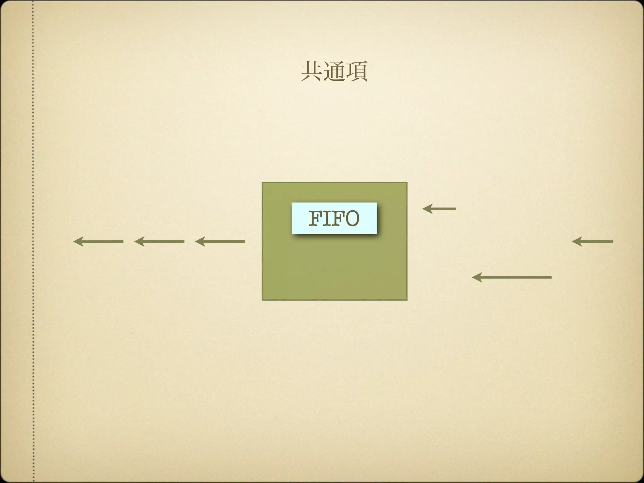 共通項
FIFO
 