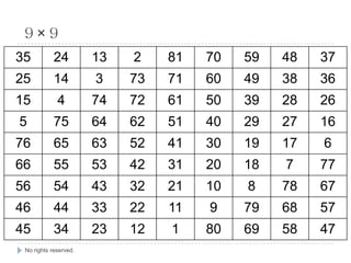 Magic Square 22 Magic square | PPTX