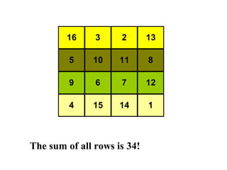 16     3     2       13

         5    10     11      8

         9     6     7       12

         4    15     14      1



The sum of all rows is 34!
 