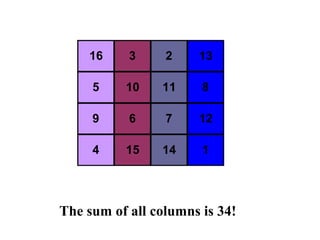 16     3     2    13

     5    10    11     8

     9     6     7    12

     4    15    14     1




The sum of all columns is 34!
 