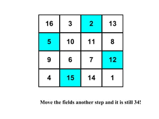 16         3         2        13

   5        10        11         8

   9         6         7        12

   4        15        14         1


Move the fields another step and it is still 34!
 