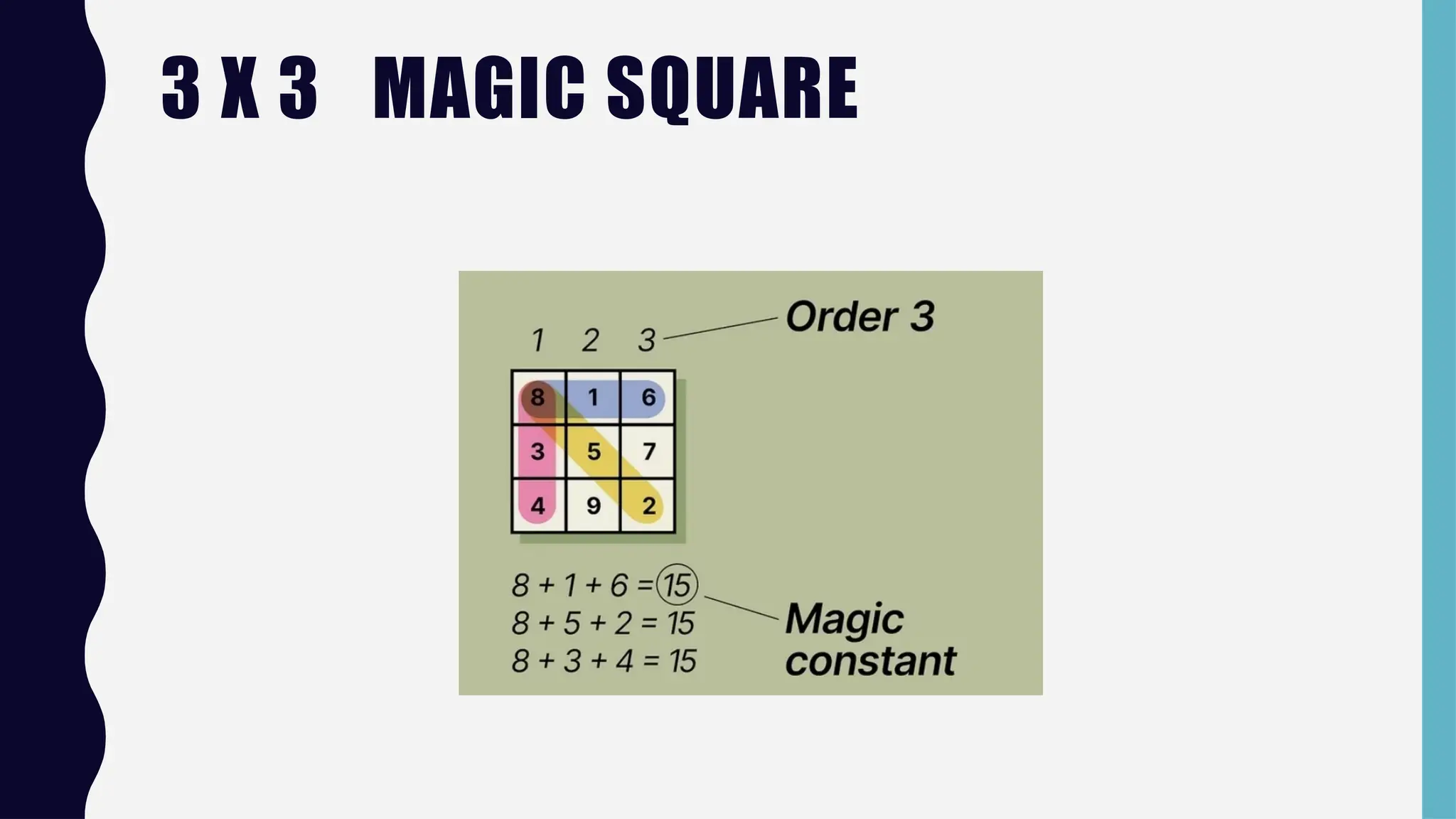 Introduction to Magic square and how to Create Magic Squares.pptx
