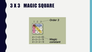 3 X 3 MAGIC SQUARE
 
