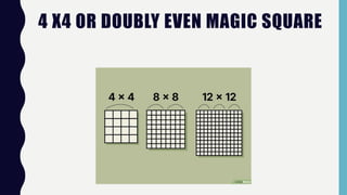 4 X4 OR DOUBLY EVEN MAGIC SQUARE
 