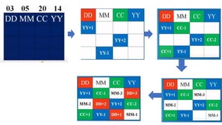 Magic Square for odd n.pptx