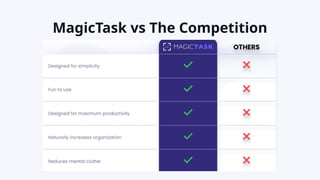 MagicTask vs The Competition
 