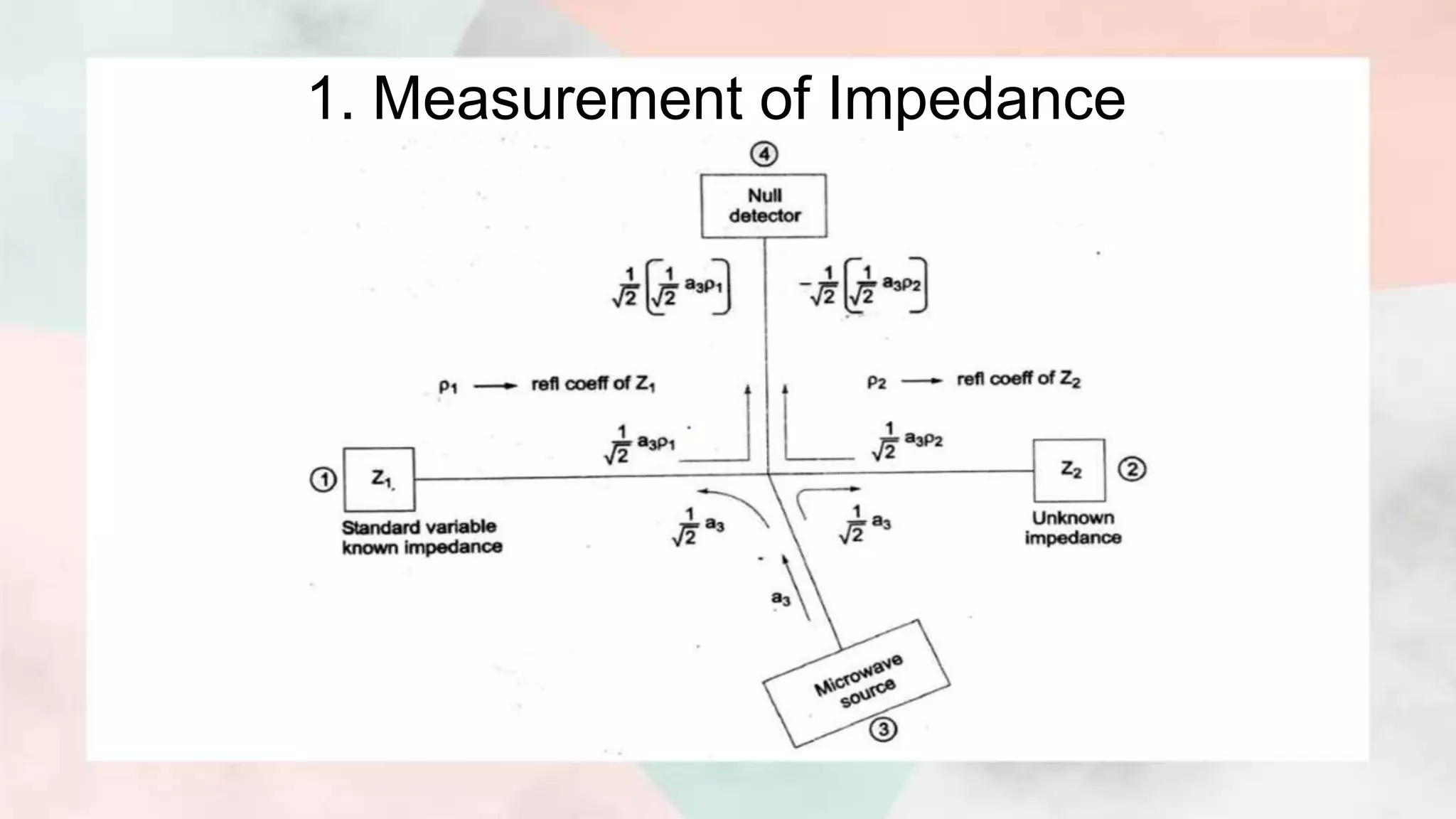 1. Measurement of Impedance
 
