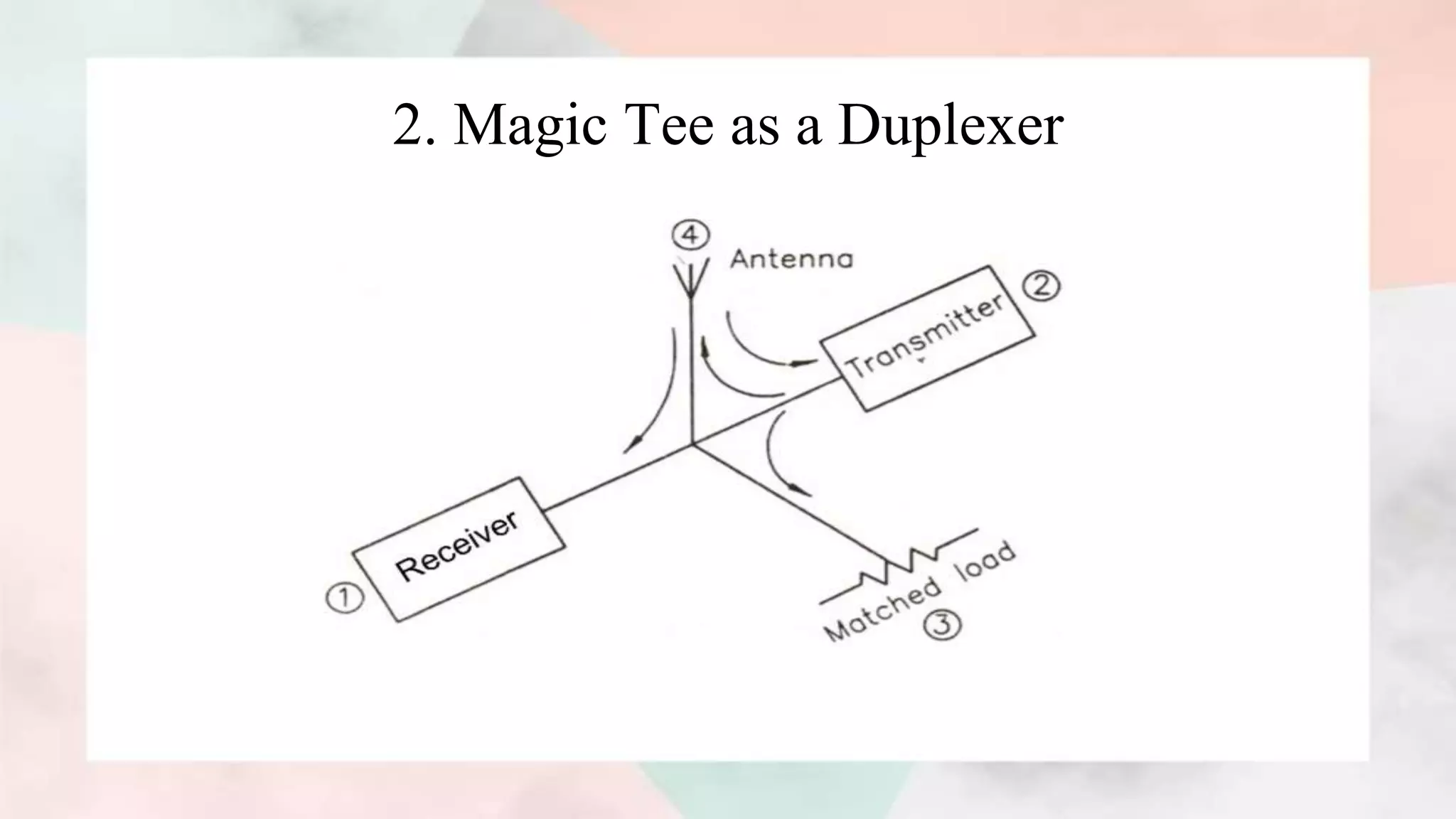 2. Magic Tee as a Duplexer
 