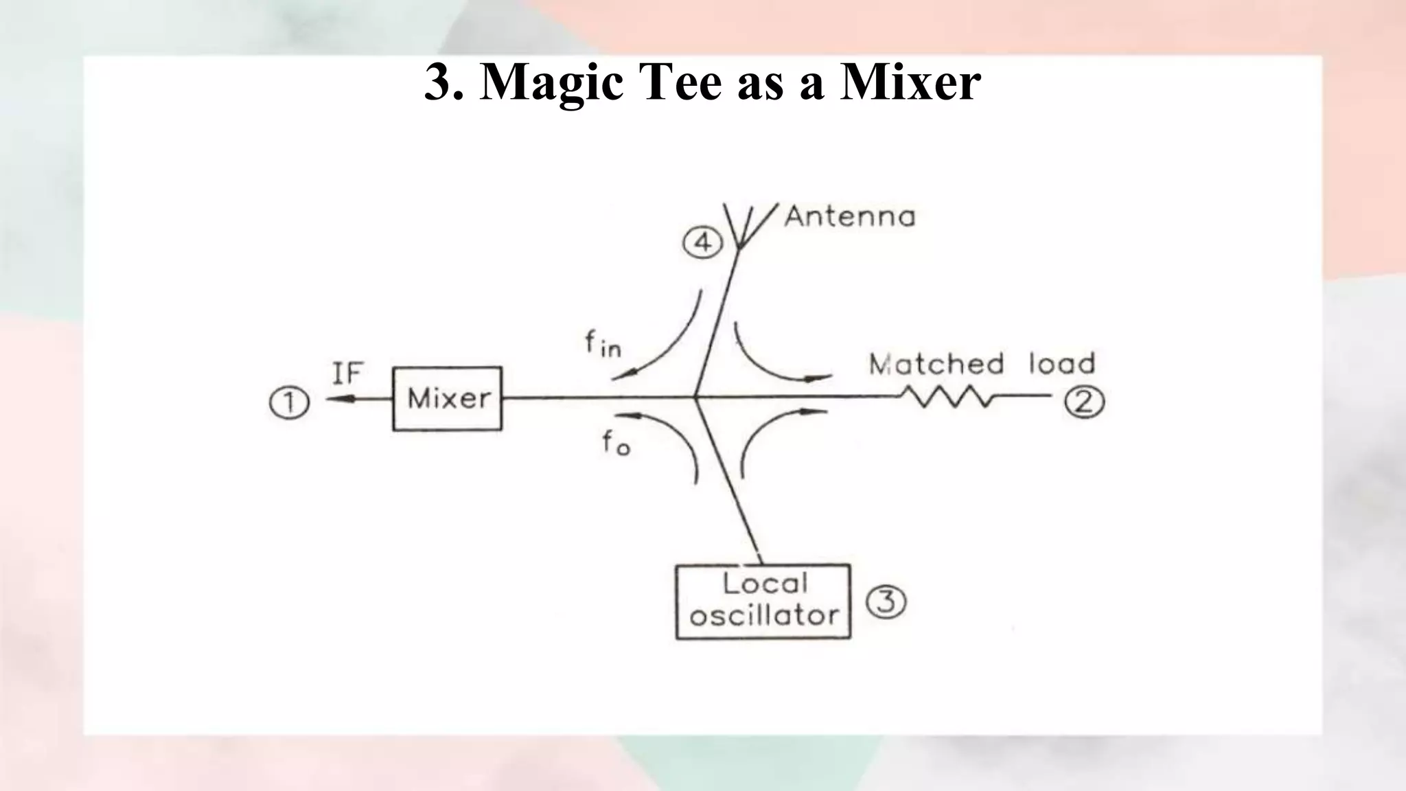3. Magic Tee as a Mixer
 
