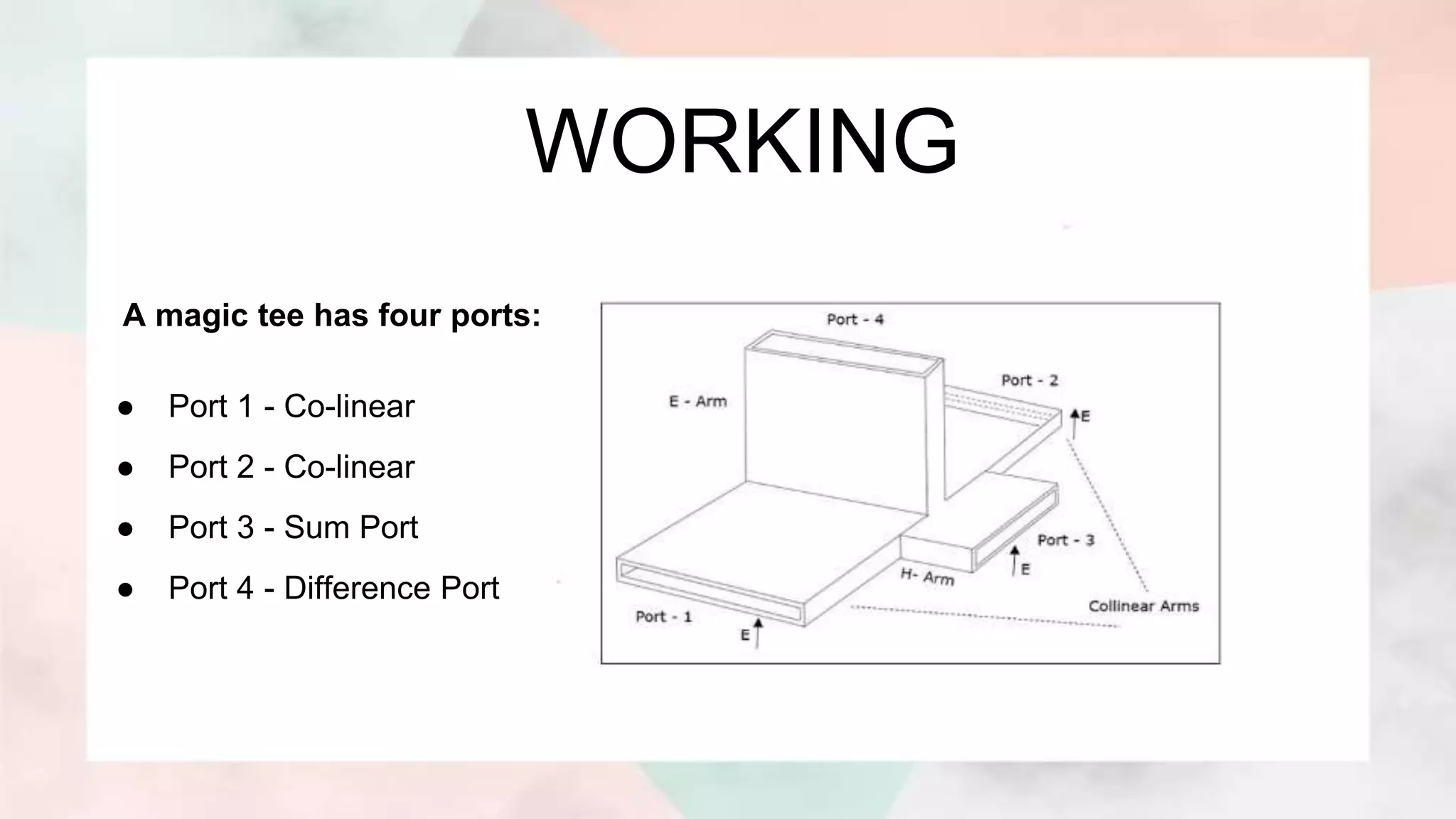WORKING
A magic tee has four ports:
● Port 1 - Co-linear
● Port 2 - Co-linear
● Port 3 - Sum Port
● Port 4 - Difference Port
 