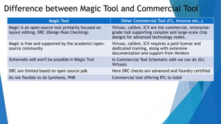 MAGIC TOOL Installation and Usage open source tool.pptx
