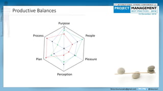 Productive Balances
Purpose
Process People
Plan
Perception
Pleasure
x
x
x
x
x
x
x
x
x
x
x
x
x
x
x
x
x
x
 