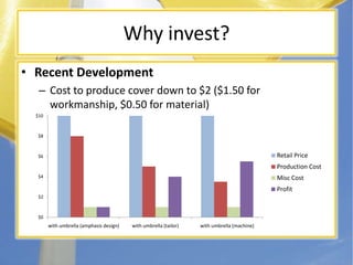Why invest?Recent DevelopmentCost to produce cover down to $2 ($1.50 for workmanship, $0.50 for material)