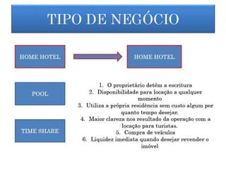 Magic Village Resort - Orlando - Info.(21) 97980-3434