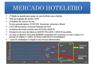 Magic Village Resort - Orlando - Info.(21) 97980-3434