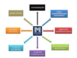 Magic Village Resort - Orlando - Info.(21) 97980-3434