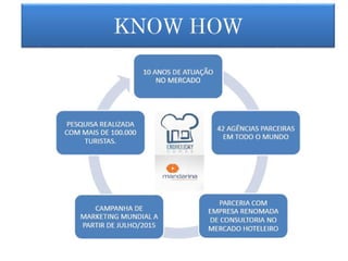 Magic Village Resort - Orlando - Info.(21) 97980-3434