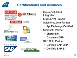 Certifications and Alliances
              • Oracle Validated
                Integration
                IBM Server Proven
                Salesforce.com Partner
                   AppExchange Certified
                Microsoft Partner
                   SharePoint
                   Dynamics CRM
                SAP Gold Partner
                   Certified SAP ERP
                   Certified SAP B1

                                           13
 