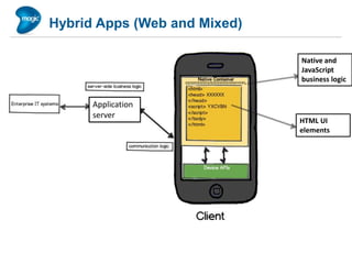 Hybrid Apps (Web and Mixed)

                              Native and
                              JavaScript
                              business logic


      Application
      server
                              HTML UI
                              elements
 