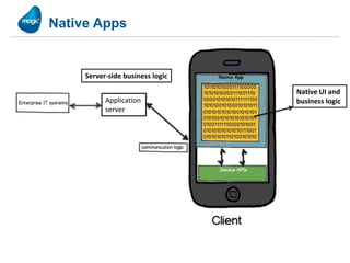 Native Apps


     Server-side business logic

                                  Native UI and
           Application            business logic
           server
 