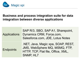 Magic xpi


Business and process integration suite for data
integration between diverse applications


               SAP R/3, SBO, SAP A1, Sharepoint,
Applications   Dynamics CRM, Force.com,
               Salesforce.com, JDE, Lotus Notes
               .NET, Java, Magic xpa, SOAP, REST,
               JMS, WebSphere MQ, MSMQ, FTP,
Endpoints
               HTTP, TCP, Flat file, Office, XML,
               SNMP, HL7
 