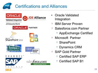 Certifications and Alliances
                   • Oracle Validated
                     Integration
                     IBM Server Proven
                     Salesforce.com Partner
                        AppExchange Certified
                     Microsoft Partner
                        SharePoint
                        Dynamics CRM
                     SAP Gold Partner
                        Certified SAP ERP
                        Certified SAP B1

                                                13
 