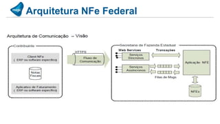 Arquitetura NFe Federal
 