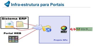 Infra-estrutura para Portais
 