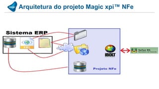 Arquitetura do projeto Magic xpi™ NFe
 