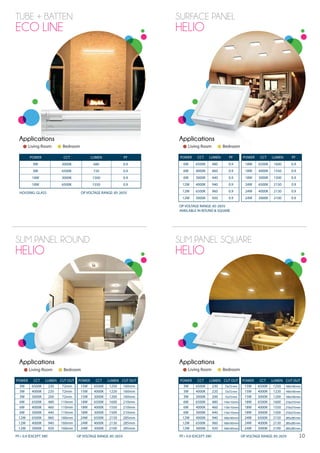Magic Home Panel Leds MAGIK LED - The Perfect LED Lights for Homes | PDF