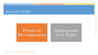 SECTION1:PROJETSDEDÉVELOPPEMENT
PLAN DU COURS
2
Projets de
Développement
Composantes
d’un Projet
MÉTHODES AGILES | | © 2016 MOSTEFAI MOHAMMED AMINE
 
