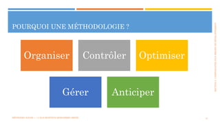 SECTION2:COMPOSANTESD’UNPROJETDEDÉVELOPPEMENT
POURQUOI UNE MÉTHODOLOGIE ?
MÉTHODES AGILES | | © 2016 MOSTEFAI MOHAMMED AMINE 21
Organiser Contrôler Optimiser
Gérer Anticiper
 