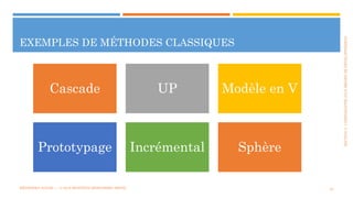 SECTION2:COMPOSANTESD’UNPROJETDEDÉVELOPPEMENT
EXEMPLES DE MÉTHODES CLASSIQUES
MÉTHODES AGILES | | © 2016 MOSTEFAI MOHAMMED AMINE 23
Cascade UP Modèle en V
Prototypage Incrémental Sphère
 