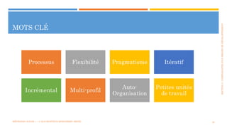SECTION2:COMPOSANTESD’UNPROJETDEDÉVELOPPEMENT
MOTS CLÉ
MÉTHODES AGILES | | © 2016 MOSTEFAI MOHAMMED AMINE 28
Processus Flexibilité Pragmatisme Itératif
Incrémental Multi-profil
Auto-
Organisation
Petites unités
de travail
 