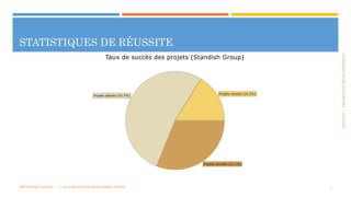 SECTION1:PROJETSDEDÉVELOPPEMENT
STATISTIQUES DE RÉUSSITE
4MÉTHODES AGILES | | © 2016 MOSTEFAI MOHAMMED AMINE
 