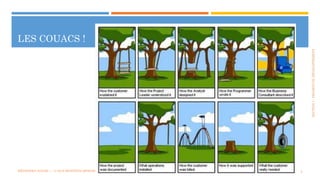 SECTION1:PROJETSDEDÉVELOPPEMENT
LES COUACS !
5MÉTHODES AGILES | | © 2016 MOSTEFAI MOHAMMED AMINE
 
