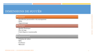 SECTION1:PROJETSDEDÉVELOPPEMENT
DIMENSIONS DE SUCCÈS
9MÉTHODES AGILES | | © 2016 MOSTEFAI MOHAMMED AMINE
Personnel
•Satisfaction personnelle et du management
•Défis
•Apprentissage
Technique
•Qualité Technique
•Peu de bugs
•Code élégant et maintenable
•…
Organisationnel
•Création de valeur
•ROI
•Confiance
•Maturité
 