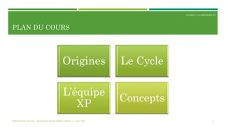 COURS 3 : LA MÉTHODE XP
PLAN DU COURS
Origines Le Cycle
L’équipe
XP
Concepts
2MÉTHODES AGILES | MOSTEFAI MOHAMMED AMINE | © 2017 ESI
 