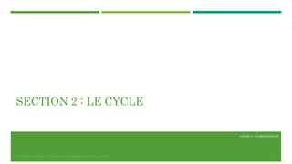 COURS 3 : LA MÉTHODE XP
SECTION 2 : LE CYCLE
MÉTHODES AGILES | MOSTEFAI MOHAMMED AMINE | © 2017 ESI 6
 