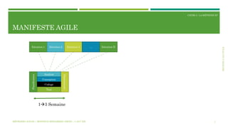 SECTION2:LECYCLE
COURS 3 : LA MÉTHODE XP
MANIFESTE AGILE
7
Itération 1 Itération 2 Itération 3 … Itération N
Planification
Déploiement
Analyse
Conception
Codage
Test
13 Semaine
MÉTHODES AGILES | MOSTEFAI MOHAMMED AMINE | © 2017 ESI
 