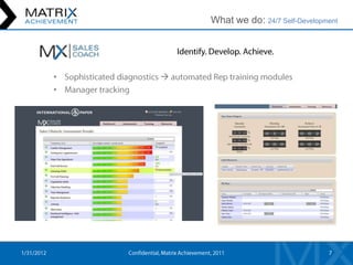 What we do: 24/7 Self-Development




•   
•
 