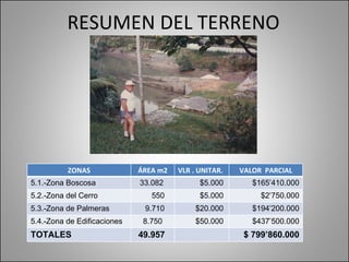 RESUMEN DEL TERRENO ZONAS ÁREA m2 VLR . UNITAR. VALOR  PARCIAL 5.1.-Zona Boscosa  33.082  $5.000  $165’410.000 5.2.-Zona del Cerro  550 $5.000  $2’750.000 5.3.-Zona de Palmeras 9.710 $20.000  $194’200.000 5.4.-Zona de Edificaciones  8.750  $50.000  $437’500.000 TOTALES 49.957   $ 799’860.000 