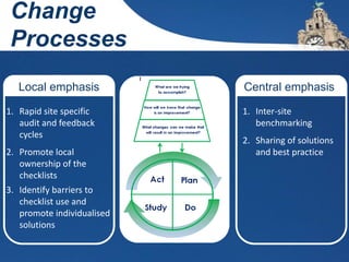 Local emphasis
1. Rapid site specific
audit and feedback
cycles
2. Promote local
ownership of the
checklists
3. Identify barriers to
checklist use and
promote individualised
solutions
1. Inter-site
benchmarking
2. Sharing of solutions
and best practice
Central emphasis
Change
Processes
 
