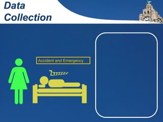 Data
Collection
Accident and Emergency
 