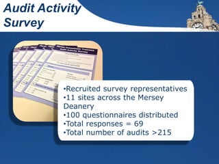 •Recruited survey representatives
•11 sites across the Mersey
Deanery
•100 questionnaires distributed
•Total responses = 69
•Total number of audits >215
Audit Activity
Survey
 